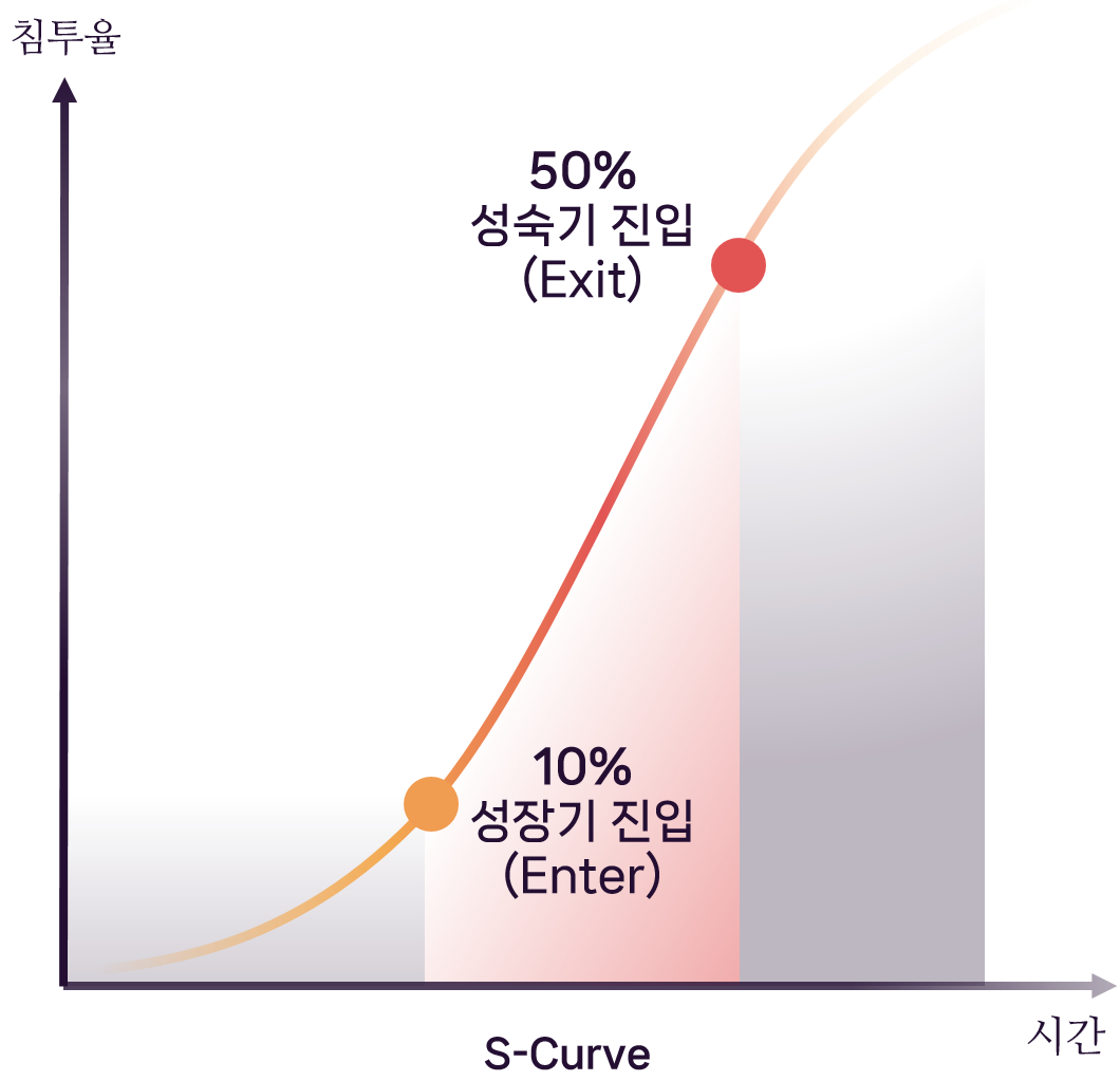 curve